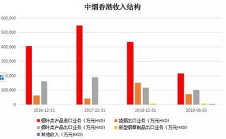 市盈率是净利还是毛利