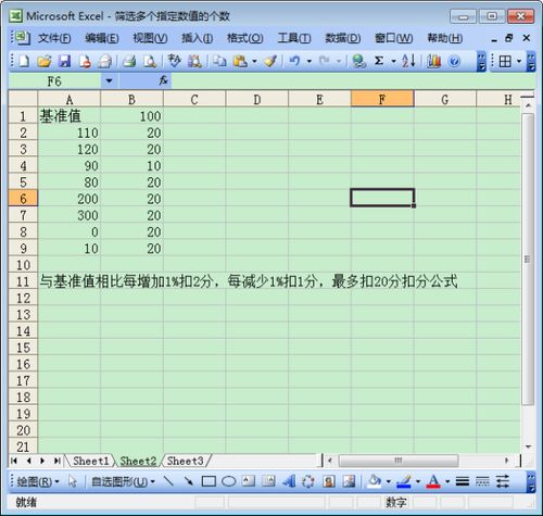 EXCEL中以400条，20分为基准，每下降1条，扣0.2分，每超出5条，加0.2分，封顶6分的公式怎么写