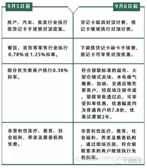 信用卡刷卡手续费是谁收取的(pos机费率谁控制的啊)