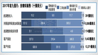 BIB - TO USDCUR 是什么意思？在汇丰银行的账单显示这个？