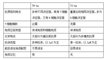 TIAg（tiagra） 第1张