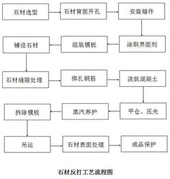 山大本科毕设查重流程详解