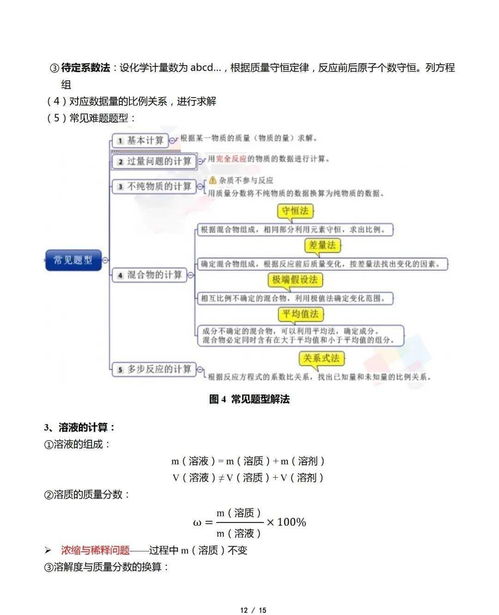 初中化学 中考化学知识点梳理,赶快来收藏