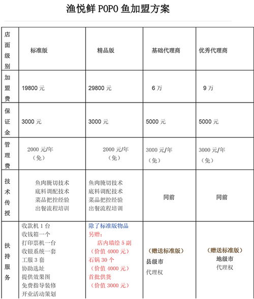 加盟费用 加盟条件 加盟电话 