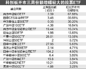 科创板打新股中签率。如果有120万，是在一个账户进行好，还是分别在两个账户进行好。中签率高?