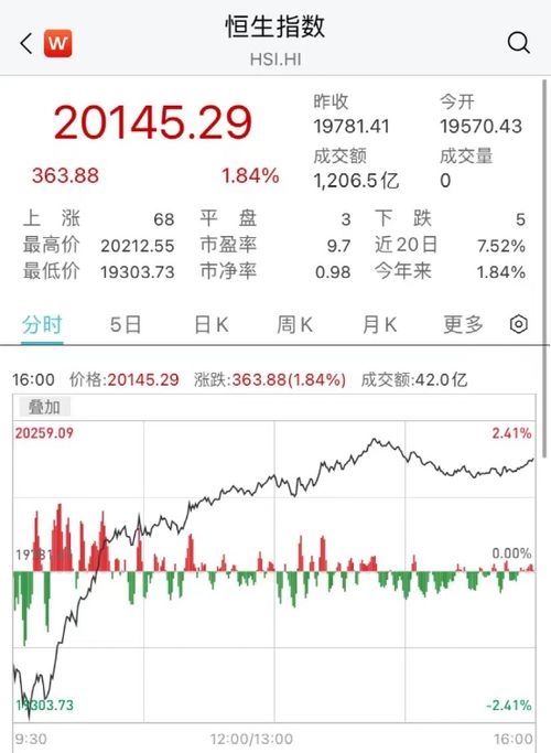 港股中升控股下跌5%