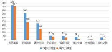 证券发行中 私募发行、非公开发行的区别？