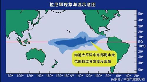 “拉尼娜”现象是怎么回事？有什么影响？