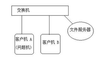 内网如何做映射,每次开机都自动映射(免费内网映射服务器连接)