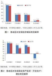 央行发布报告 中国区域经济金融运行呈现七大新特点