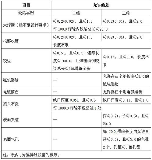 毕业论文浅论旁站监理实施存在的问题及建议