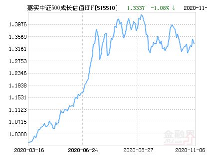 摩根华鑫的大摩领先优势怎么样？怎么购买呢？