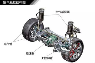 选择空气悬挂有必要么 空气悬挂漏气怎么修