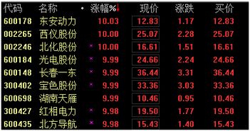 中国四大军工股票是指哪四个?