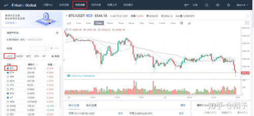 炒币自定义指标公式，数字货币交易策略分析