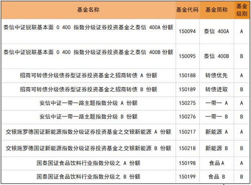 分级基金下折的风险有多大