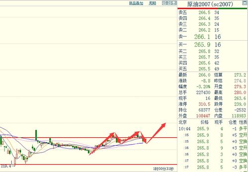 工行原油期货（连续产品）转期需要手续费或点差吗？以前听说点差很高，现在怎么样了？