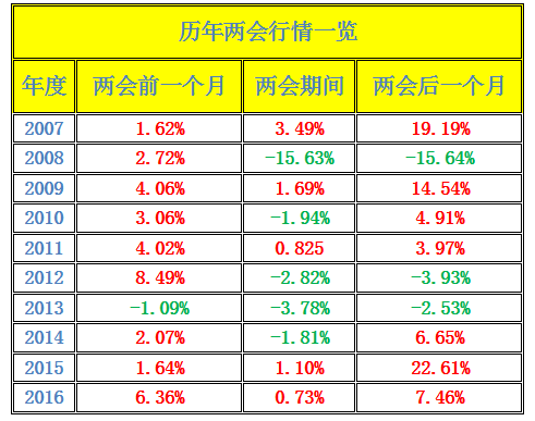 十月七日股市跌多少?会升吗?