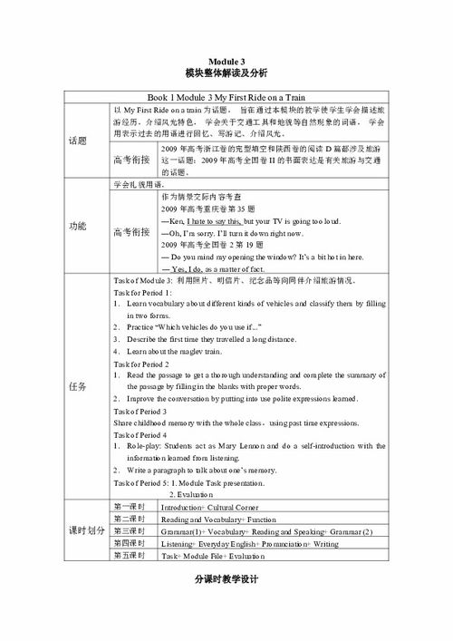 2012高一英语教案 Module3模块整体解读及分析 外研必修1