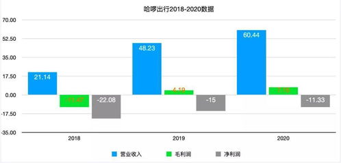 佳士科技：摩仕达子公司2023年上半年净利润达655.5万元