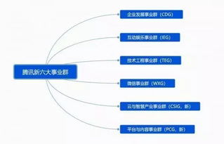 腾讯云计算(北京)有限责任公司怎么样?