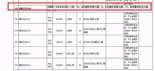 22考研有哪些学校心理学专业课是考312 63所院校汇总