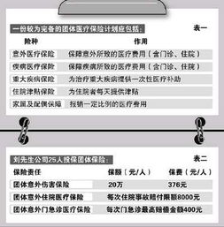 团体保险的连带被保险人可以后面添加么(团单如何增加被保险人)