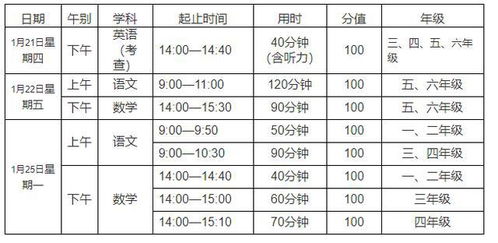 重庆各区期末考试时间已定 哪个区的娃最早放寒假