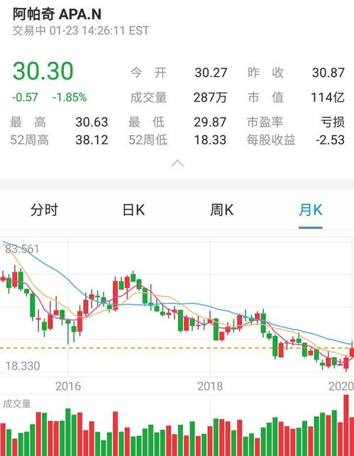 今日上证，深证，恒指大概是涨还是跌