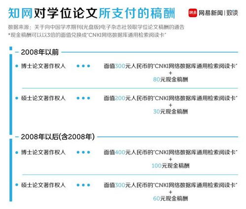 中国知网查重检测操作的步骤包括哪些