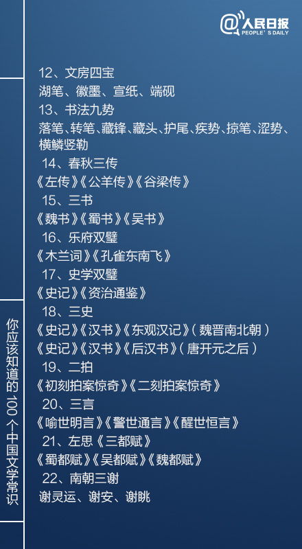 人民日报 你应该知道的100个中国文学常识