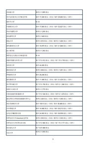 去美国读研一年费用,去美国读研一年费用多少？