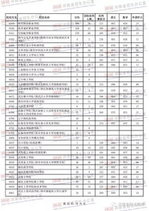 高职高专有哪些学校？河南省高职高专院校名单