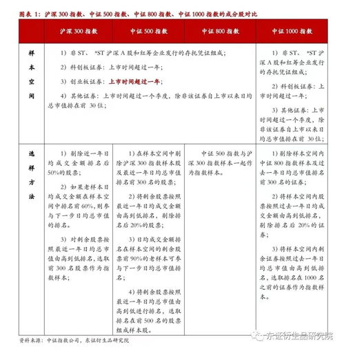 深证100股指期货和股指期权合约及相关规则征求意见通知