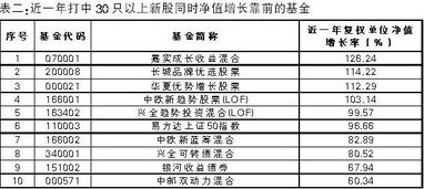 股票打新股怎么才能申购成功，发行机构应该想买新股的都能买到手，就像买菜一样