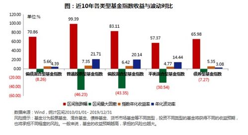 股票基金161720最近怎么样