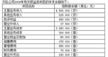 损益类账户期初余额在哪方