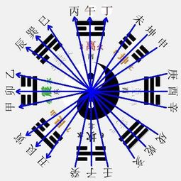 八字中 天克地冲 是否应灾难