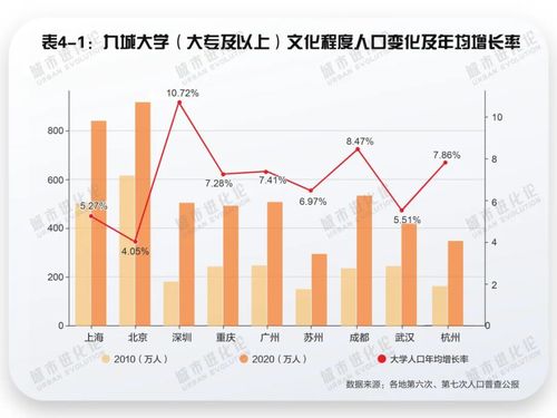 城市24小时 精准 抢人 ,苏州太拼了