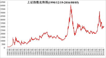 上证指数历史数据在哪里可以看到呢？