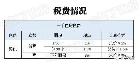 广州二手房税费怎么计算