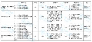 上海大学历史学考研难度如何