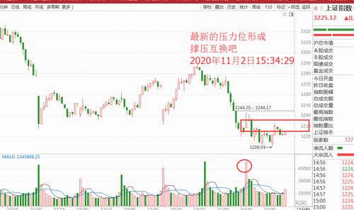 有色板块那些个股属于稀有能源龙头股票?分析一下600331宏达股份的投资价值?