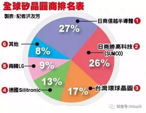 英特尔总裁手上拿的硅晶圆是干什么用的