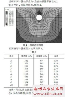 遗传算法毕业论文