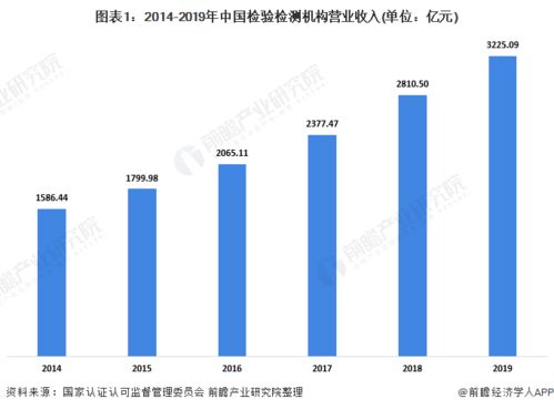 论文查重趋势分析与发展前景