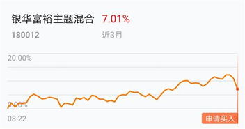 我想问一下怎样买入600068的配股，谢谢