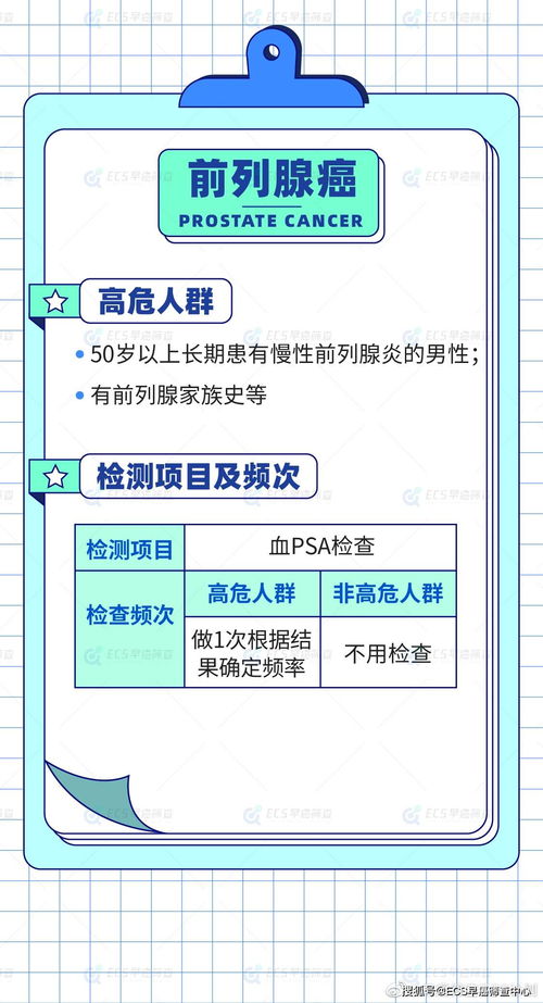 不同年龄段的男性怎么做早癌筛查,这份攻略请查收