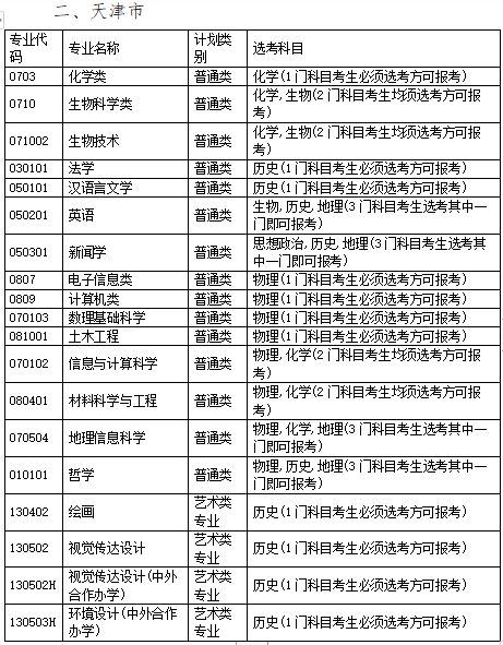 云南大学2020年在新高考改革省份各招生专业选考科目要求