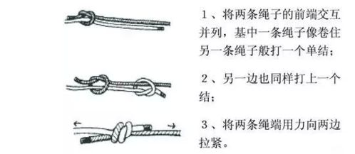 紧急时候能救命 绳结打法